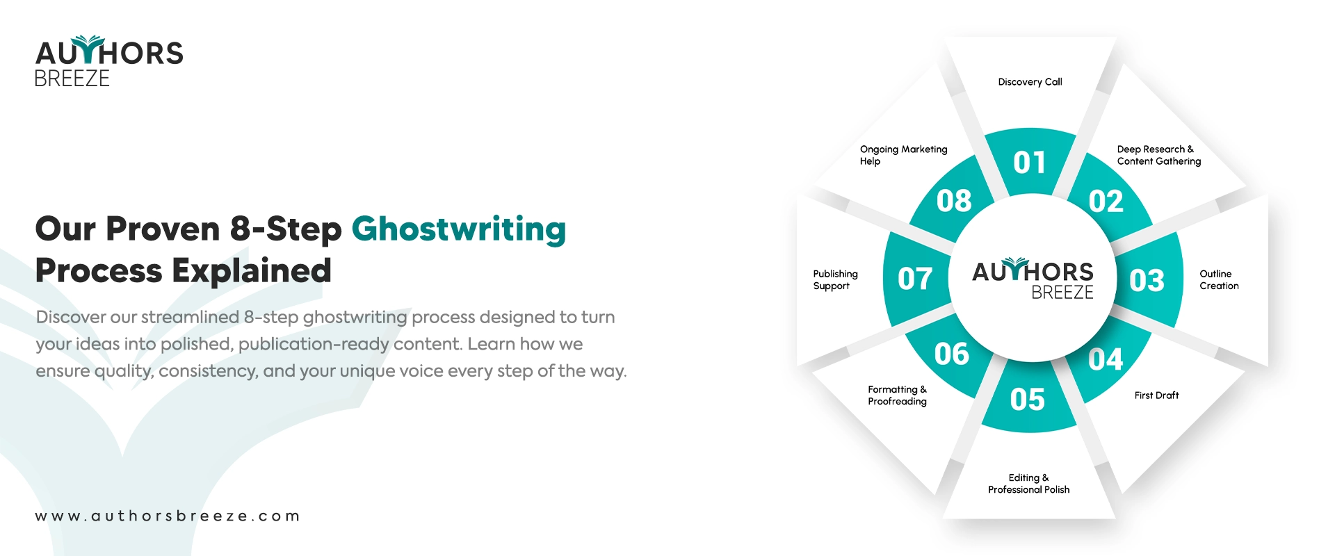 Ghostwriting Process